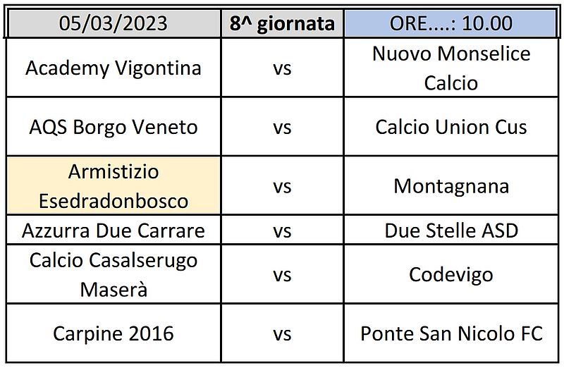 Gare 8^ giornata Fase 2 Elite Padova Girone B Giovanissimi Provinciali U15 SS 2022 2023